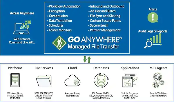 systematik-GoAnywhereMFT so funktioniert GoAnywhere MFT - systematik GmbH